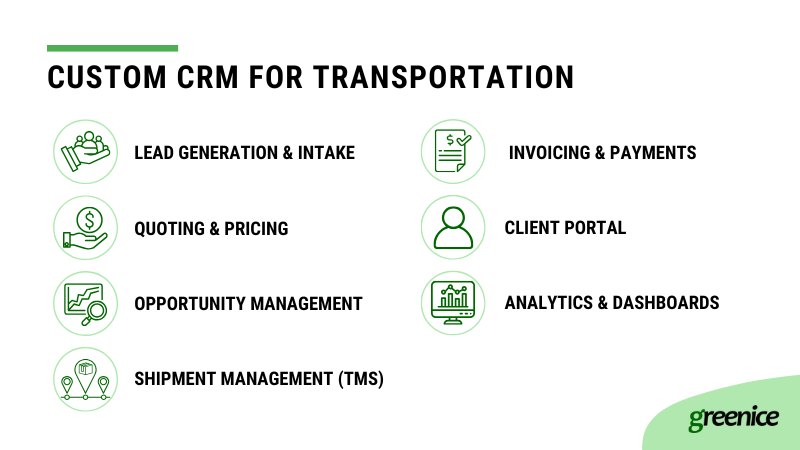 crm processes example crm processes example